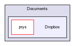 Documents/Dropbox/