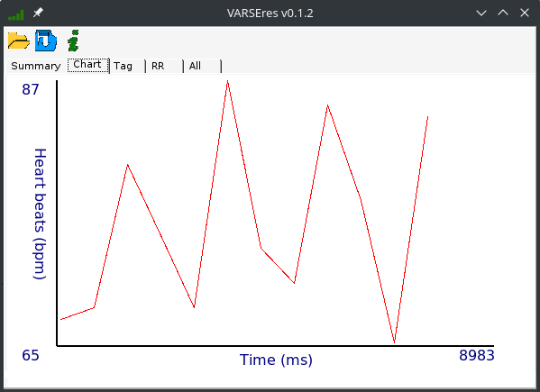 VARSEres Screenshot showing a graph for a given result.
